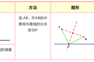 2025最新版解题觉醒